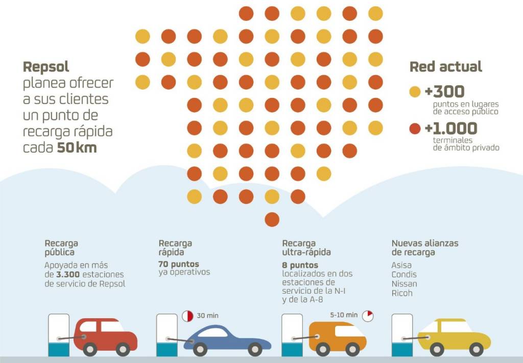 Ilustración Movilidad eléctrica