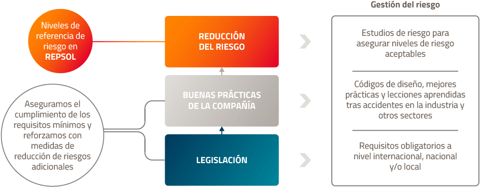 Infografía Gestión del riesgo 